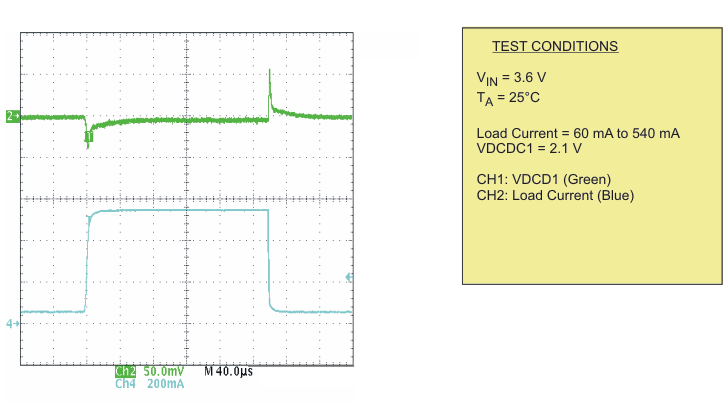 TPS65055 pwm2_ltr_lvs844.gif