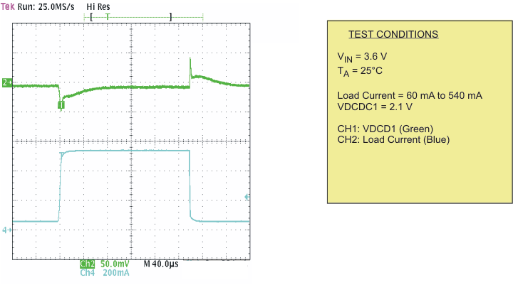 TPS65055 pwm_ltr_lvs844.gif