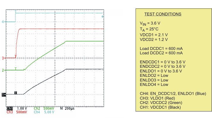 TPS65055 startup_lvs844.gif