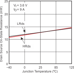 TPS54917 drain2_lvs847.gif