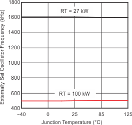 TPS54917 osc2_lvs847.gif