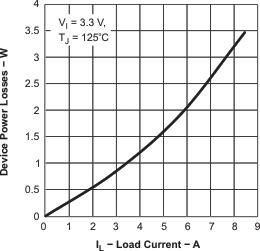 TPS54917 power1_lvs847.gif