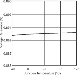 TPS54917 vref1_lvs847.gif