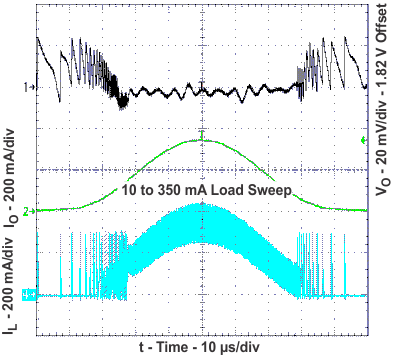 TPS62620 TPS62621 TPS62622 TPS62623 TPS62624 TPS62625 ac_load_lvs848.gif