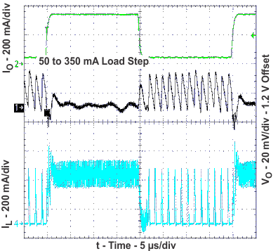 TPS62620 TPS62621 TPS62622 TPS62623 TPS62624 TPS62625 trans_res_lvs848.gif