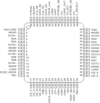 pinout_lvs854.gif