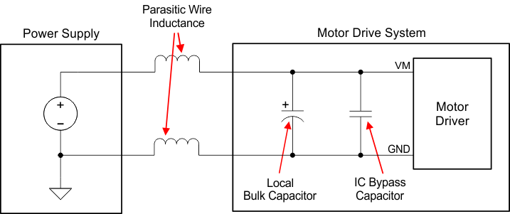 DRV8811 power_supply_rec_SLVS865.gif