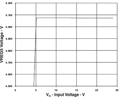 vregvvi_lvs887.gif