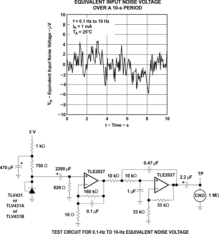 TLV431A-Q1 TLV431B-Q1 Equivalent Noise Voltage over a 10s Period