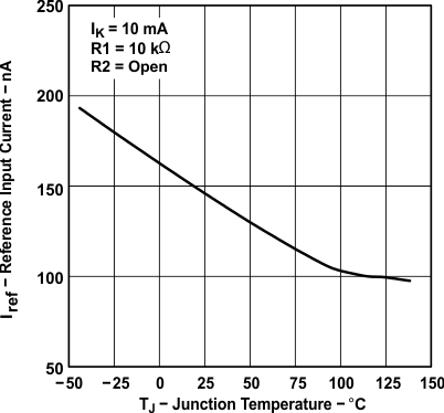 TLV431A-Q1 TLV431B-Q1 Reference Current vs  Free- air Temperature (TLV431A)