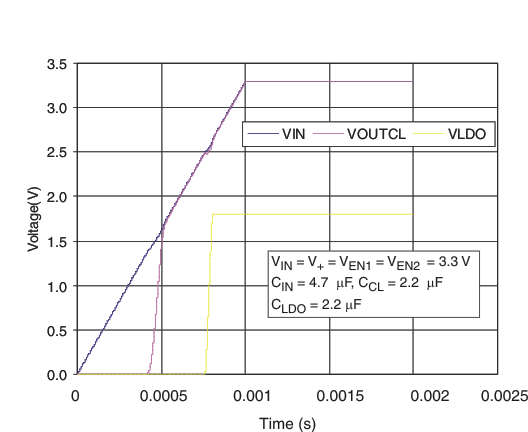 TPS22949 TPS22949A appinfo2_lvs908.gif