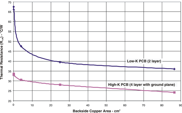 DRV8821 thermvcopper_lvs912.gif