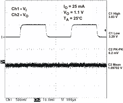 TPS65023-Q1 ldo1_lt_lvs927.gif