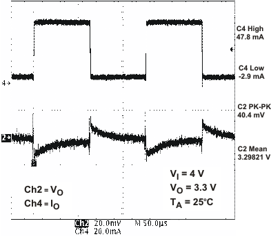 TPS65023-Q1 ldo2_ld_lvs927.gif