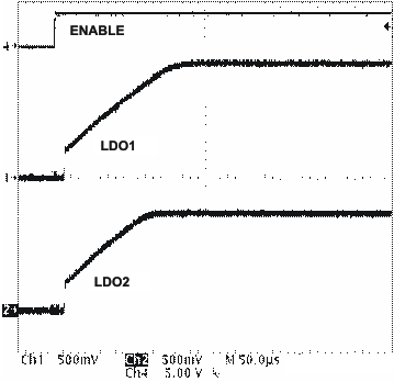 TPS65023-Q1 startup_ldo_lvs927.gif