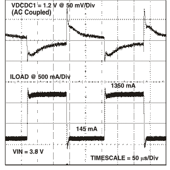 TPS65023-Q1 vdcdc1_load_lvs927.gif