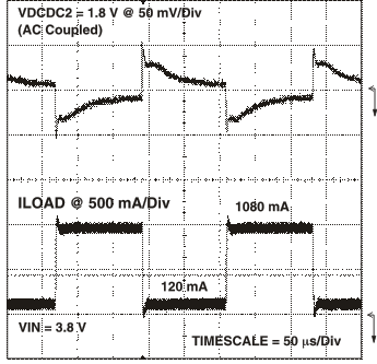 TPS65023-Q1 vdcdc2_ld_lvs927.gif