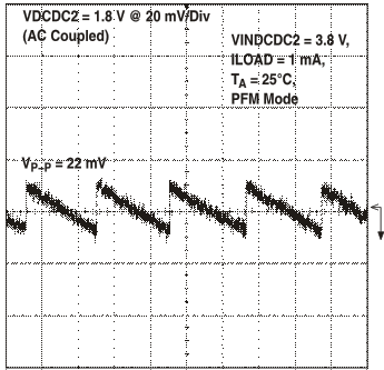 TPS65023-Q1 vdcdc2_vo1_lvs927.gif