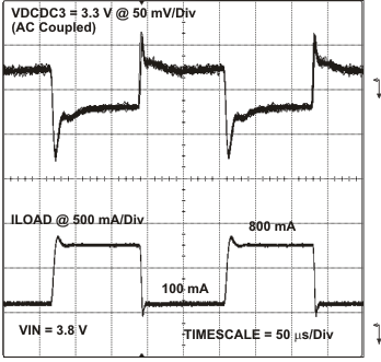 TPS65023-Q1 vdcdc3_ld_lvs927.gif