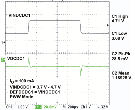 TPS65023-Q1 vindcdc1_lvs927.gif