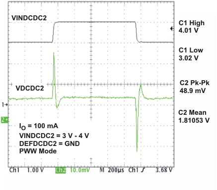 TPS65023-Q1 vindcdc2_lvs927.gif