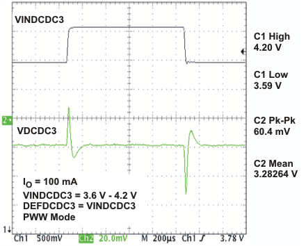 TPS65023-Q1 vindcdc3_lvs927.gif