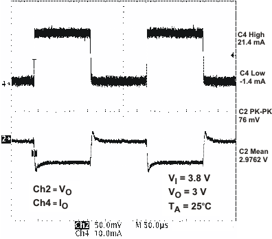 TPS65023-Q1 vrtc_ld_lvs927.gif