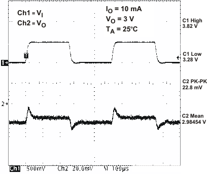 TPS65023-Q1 vrtc_lt_lvs927.gif