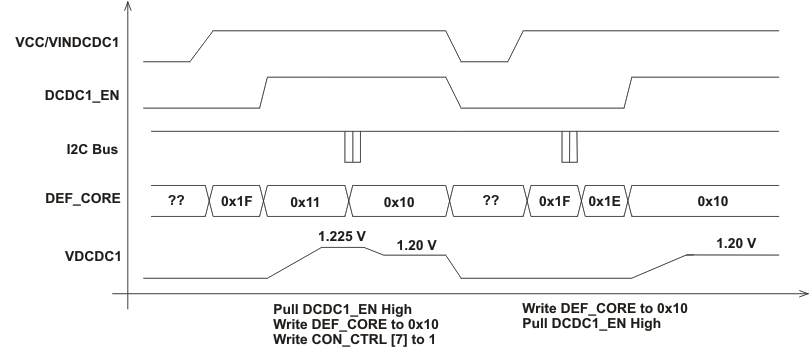 TPS65023-Q1 wrkarond2_lvs927.gif