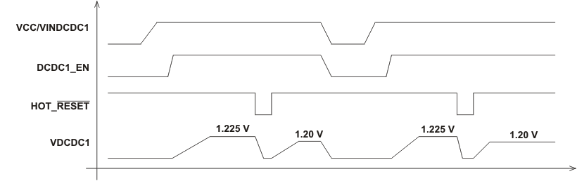 TPS65023-Q1 wrkarond3_lvs927.gif