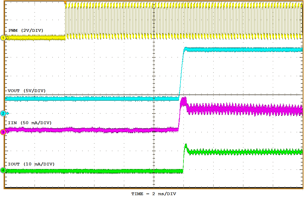 TPS61160A TPS61161A TPS61160_6_startup_ext_PWM_50_slvs937.png