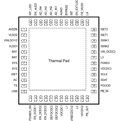 TPS65070 TPS65072 TPS65073 TPS650731 TPS650732 pos1_lvs950.gif