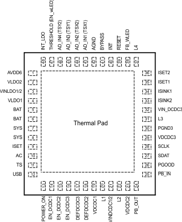 TPS65070 TPS65072 TPS65073 TPS650731 TPS650732 pos2_lvs950.gif