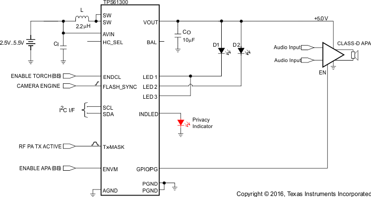 TPS61300 TPS61301 TPS61305 TPS61305A TPS61306 audio_pwr_lvs957.gif