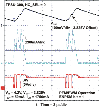 TPS61300 TPS61301 TPS61305 TPS61305A TPS61306 dn_mode_op_lvs957.gif