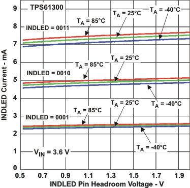 TPS61300 TPS61301 TPS61305 TPS61305A TPS61306 tc11_lvs957.gif