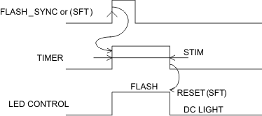 TPS61300 TPS61301 TPS61305 TPS61305A TPS61306 trig2_tim_lvs957.gif