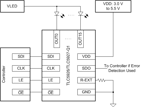 TLC5926-Q1 TLC5927-Q1 bd_sngl_imp_of_dvce_slvs973.gif