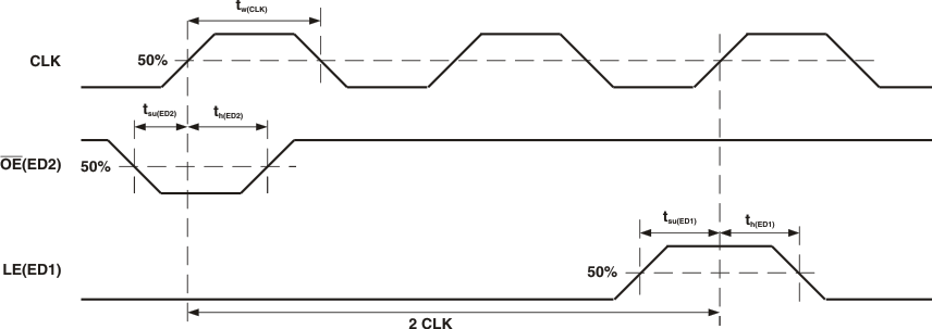 TLC5926-Q1 TLC5927-Q1 pmi_timing_switch_special_lvs973.gif