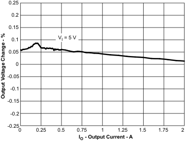 TPS54218 vo2_io_lvs974.gif