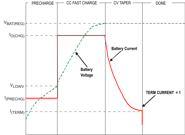 TPS65720 TPS657201 TPS657202 TPS65721 batt_chg_lvs979.gif