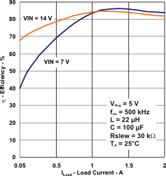 TPS54262-Q1 page1_graph_lvs996.gif