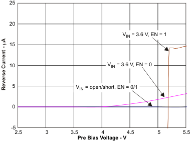 TPS60151 rev_curr_lvsa02.gif