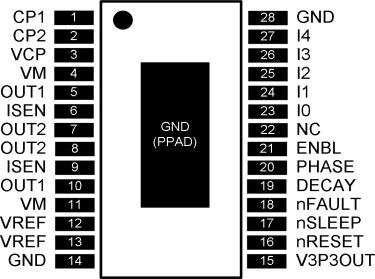 DRV8828 po_lvsa11.gif