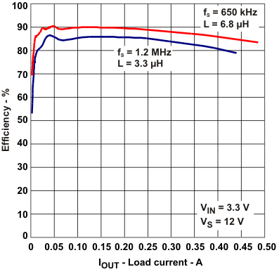 TPS61085T eff_io_lvs859.gif