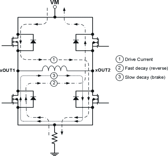 DRV8829 delay_lvsa04.gif