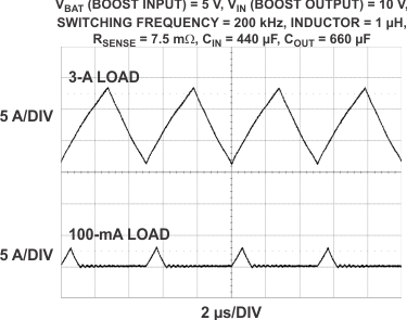 g_inductor_currents_boost_lvsa82.gif