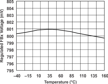 g_regulated_fbx_voltage_temp_buck_lvsa82.gif