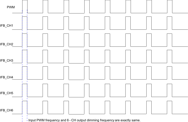 TPS61187 direct_dimm_lvsa85.gif