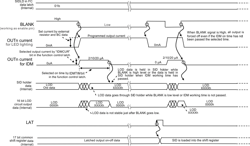 TLC59291 IDM_oper_timg_enable_slvsa96.gif